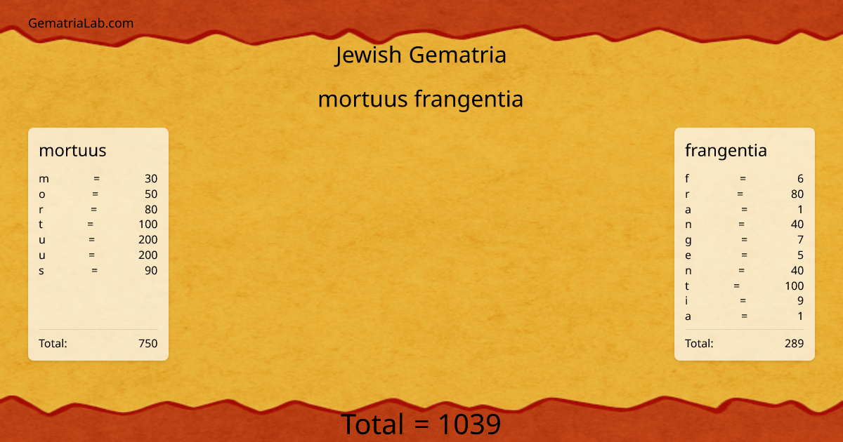 mortuus frangentia in jewish Gematria